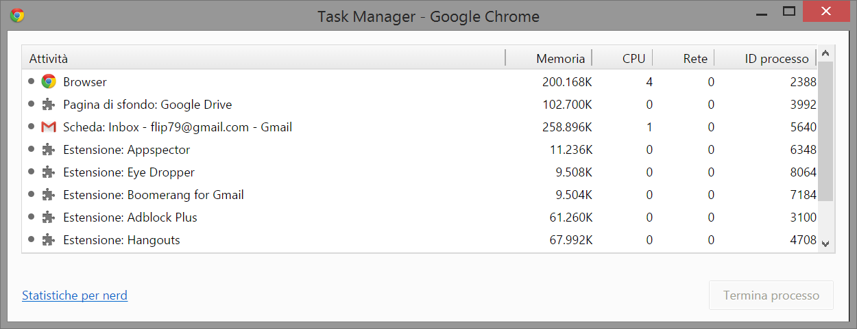 google-chrome-task-manager