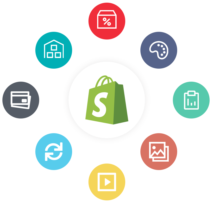 Fonctions Shopify