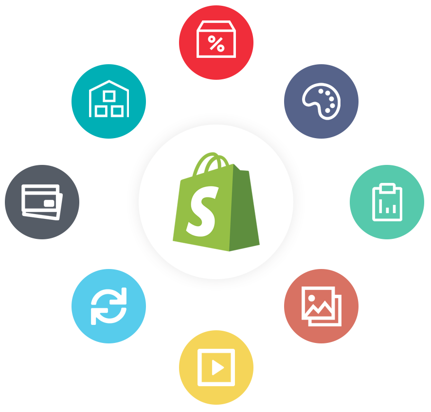Funzionalità Shopify